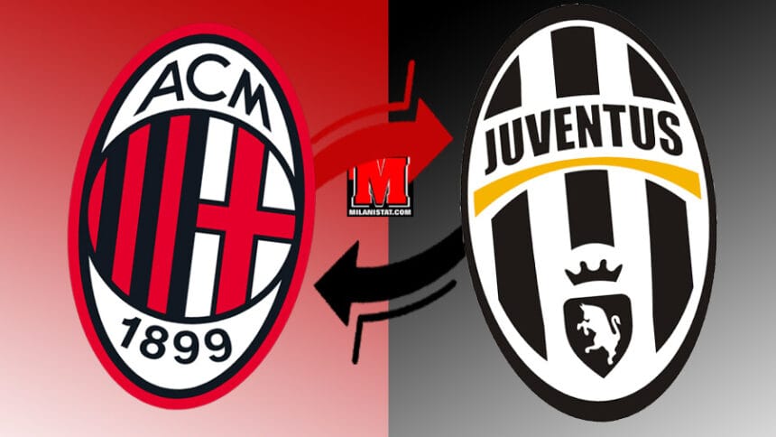 Milan-Juventus, ide për shkëmbim të fundit: Tomori e Fofana te bardhezinjtë, Koopmeiners te Milani?